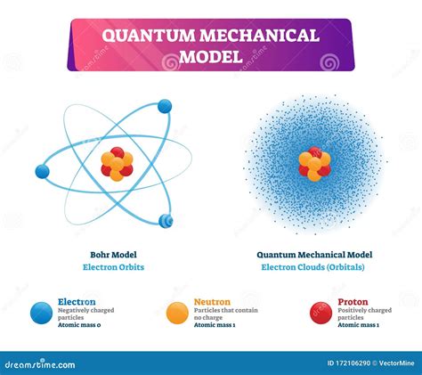 electron cloud science definition|5.11: Quantum Mechanical Atomic Model .